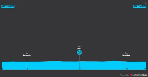 3ª etapa (CRI): Kerteminde - Kerteminde, 14,2 quilómetros