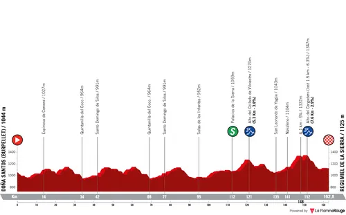 Stage 4: Doña Santos - Regumiel de la Sierra, 162.7 kilometers