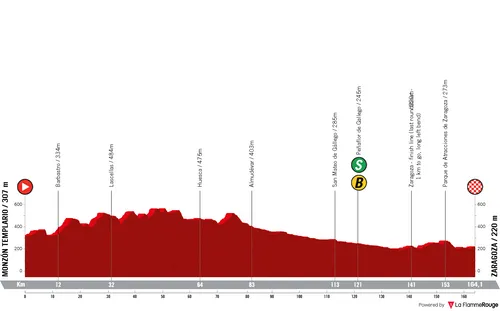 8ª etapa - Monzón Templário - Zaragoza, 163,5 quilómetros