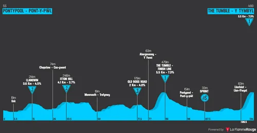 Stagr 5: Pontypool - The Tumble, 131.7 kilometers