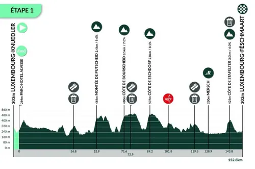etapa-1-tour-de-luxemburgo-2025-68ca84d95a0f9