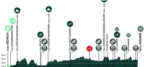 etapa-2-tour-de-luxemburgo-2025-68ca84e035d02-68ca8c21dc02b