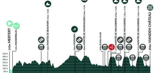 etapa-3-tour-de-luxemburgo-2025-68ca84e6e2419-68ca8c46a0239
