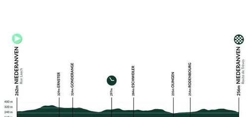 etapa-4-tour-de-luxemburgo-2025-68ca84ec88726-68ca8c6d7fe8c
