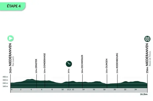 etapa-4-tour-de-luxemburgo-2025-68ca84ec88726