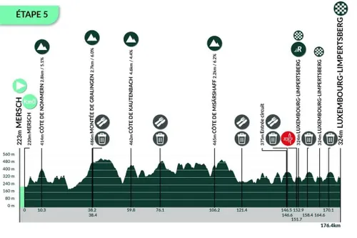 etapa-5-tour-de-luxemburgo-2025-68ca84f39cdb6