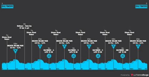Profile_MarylandCyclingClassic2025