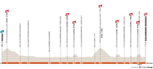 Privas - Guilherand-Granges, 116.5 quilómetros