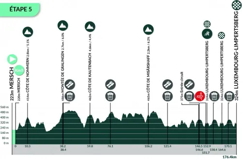 Stage5ProfileLuxembourg