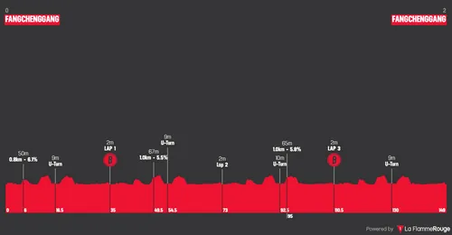 Profile_TourOfGuangxi2025stage1