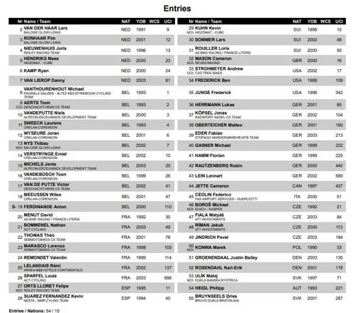Lista de participantes da prova de elites masculinos - Taça do Mundo de Ciclocrosse Tabor