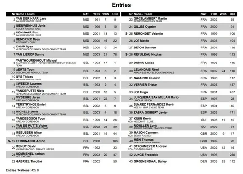 Startlist_FlamanvilleMenCyclocross2025