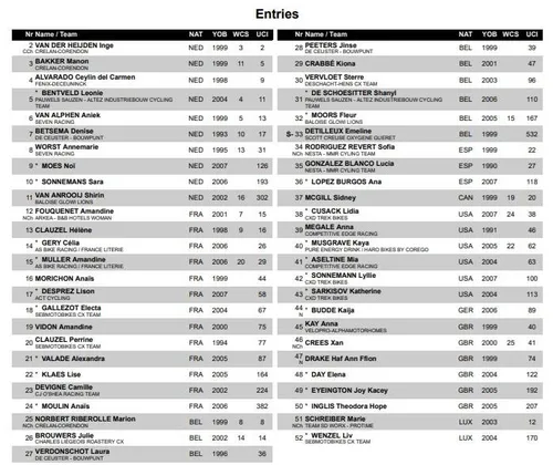 Startlist_FlamanvilleWomenCyclocross2025