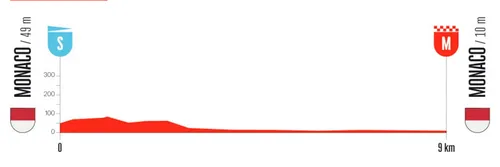 stage-1-vuelta-2026-monaco-monaco