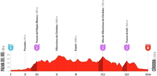All about stage 15 of La Vuelta 2026