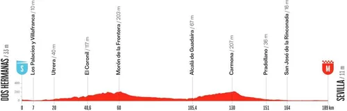 All about stage 17 of La Vuelta
