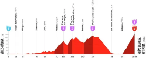 All about the antepenultimate stage of La Vuelta