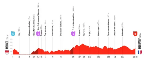 We bring you the details of stage 2 of La Vuelta 2026