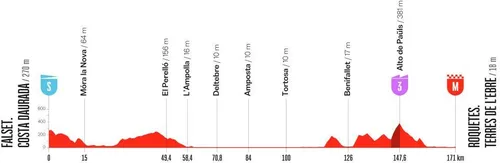 Everything you need to know about stage 5 of La Vuelta