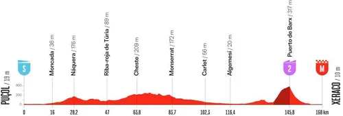 All the details of stage 8 of La Vuelta 2026
