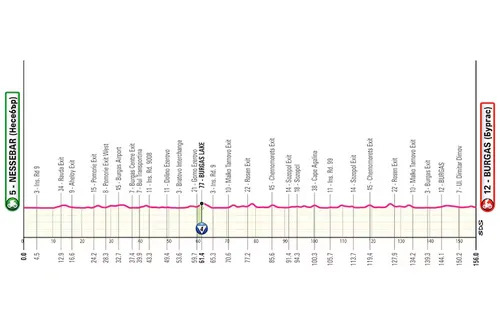 Profile of stage 1 of the 2026 Giro d'Italia