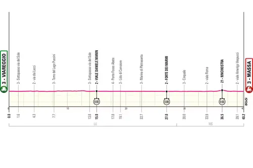 Profile of stage 10 of the 2026 Giro d'Italia