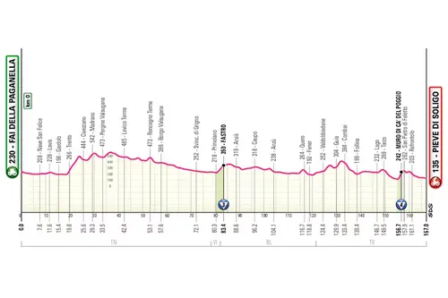 Etapa 18: Fai della Paganella - Pieve di Soligo, 167 quilómetros