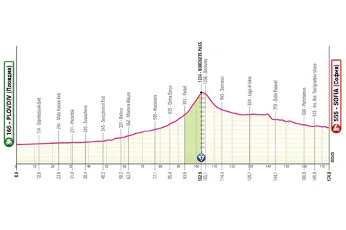Profile of stage 3 of the 2026 Giro d'Italia