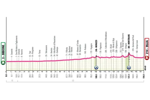 Profile of stage 3 of the 2026 Giro d'Italia Donne