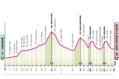 Etapa 5: Longarone - Santo Stefano di Cadore, 138 quilómetros