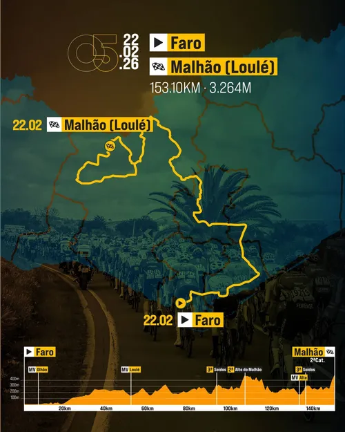 Perfil e Mapa da 5ª etapa da Volta ao Algarve