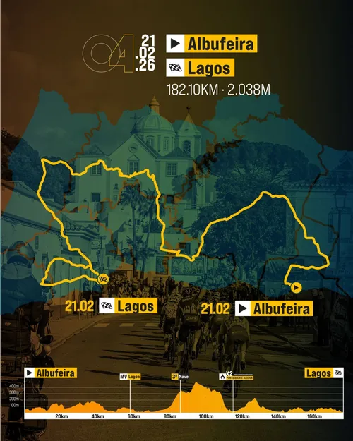 Perfil e Mapa da 4ª etapa da Volta ao Algarve