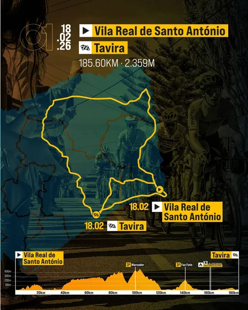 Perfil e Mapa da 1ª etapa da Volta ao Algarve