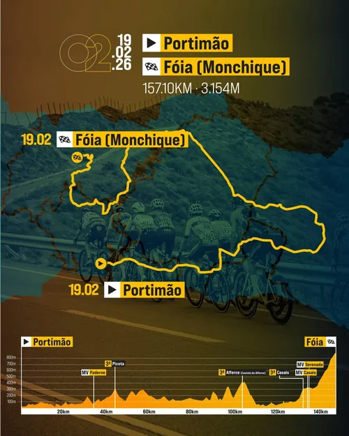 Perfil e Mapa da 2ª etapa da Volta ao Algarve