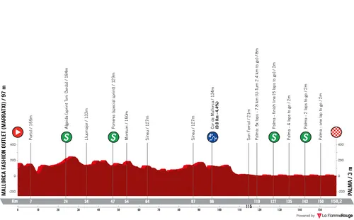 Profile of the 2026 Trofeo Palma