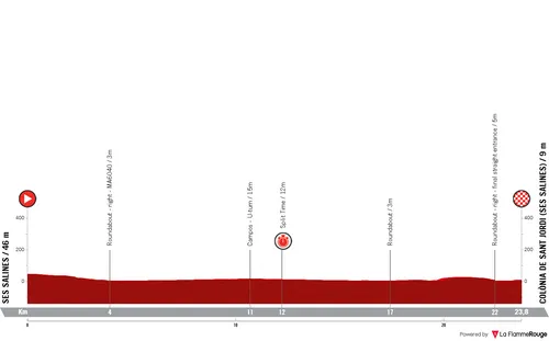 Perfil do Troféu Ses Salines 2026