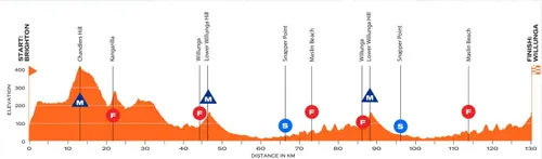 ProfileTourDownUnder2026stage4