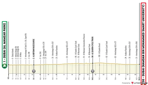 Profile of stage 5 of the 2026 UAE Tour
