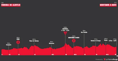 Ferreira do Alentejo > Montemor-o-Novo - 161,9 kms