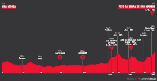 Vila Viçosa > Serra de São Mamede (Portalegre) - 153,3 kms