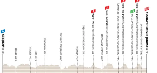 profile-parisnice2026stage1-69a1d5dc77d45