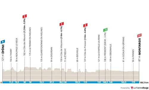 Mapa da etapa 2 da Paris-Nice 2026