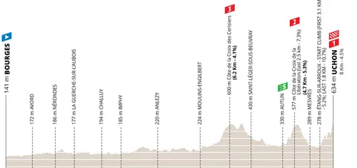 profile-parisnice2026stage4-69a1d5dca4df2