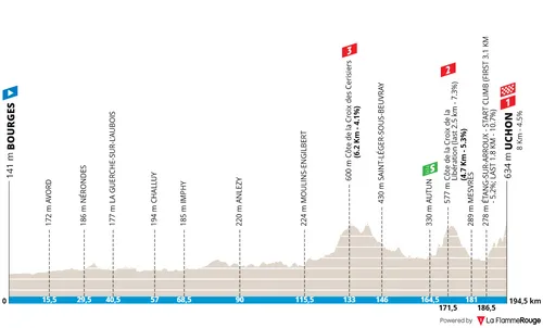 Mapa da etapa 4 da Paris-Nice 2026
