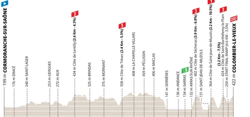 profile-parisnice2026stage5-69a1d5dcbb964