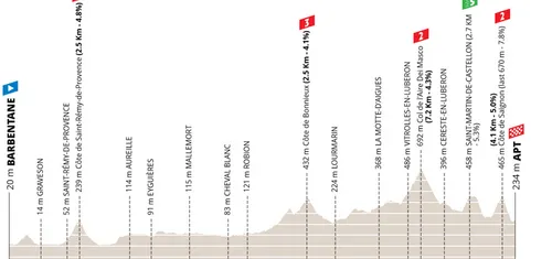 profile-parisnice2026stage6-69a1d5dcbbb40