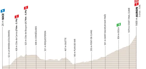 profile-parisnice2026stage7-69a1d5dc9af53