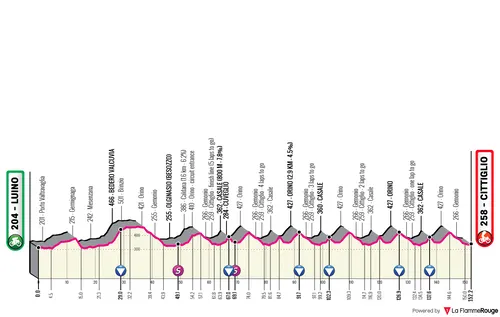 Profile_TrofeoAlfredoBinda2026