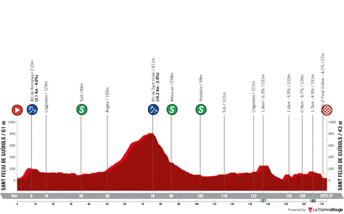 Profile_VoltaACatalunya2026stage1