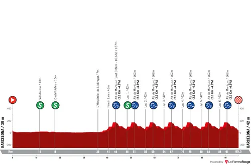 Profile_VoltaACatalunya2026stage7